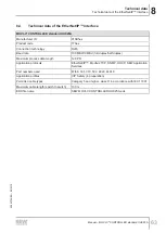 Preview for 63 page of SEW-Eurodrive MOVI-C UHX25A Series Manual