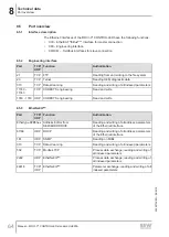 Preview for 64 page of SEW-Eurodrive MOVI-C UHX25A Series Manual