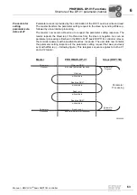 Предварительный просмотр 63 страницы SEW-Eurodrive MOVI-PLC basic DHP11B-T0 Manual