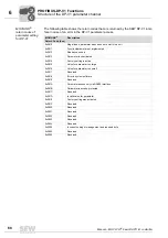 Предварительный просмотр 68 страницы SEW-Eurodrive MOVI-PLC basic DHP11B-T0 Manual