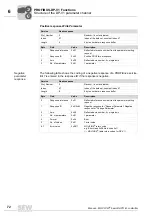 Предварительный просмотр 72 страницы SEW-Eurodrive MOVI-PLC basic DHP11B-T0 Manual