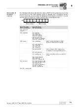 Предварительный просмотр 75 страницы SEW-Eurodrive MOVI-PLC basic DHP11B-T0 Manual