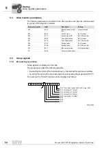 Preview for 50 page of SEW-Eurodrive MOVI-PLC Manual