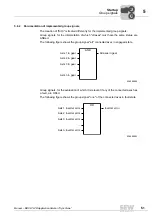 Preview for 51 page of SEW-Eurodrive MOVI-PLC Manual