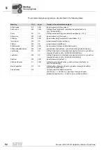 Preview for 52 page of SEW-Eurodrive MOVI-PLC Manual