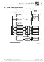 Preview for 53 page of SEW-Eurodrive MOVI-PLC Manual