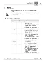 Preview for 55 page of SEW-Eurodrive MOVI-PLC Manual