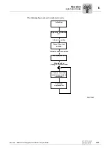 Preview for 63 page of SEW-Eurodrive MOVI-PLC Manual