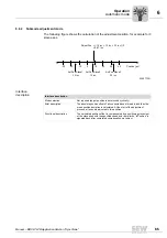 Preview for 65 page of SEW-Eurodrive MOVI-PLC Manual