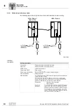 Preview for 66 page of SEW-Eurodrive MOVI-PLC Manual