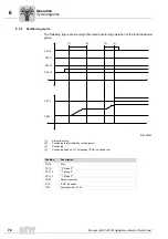 Preview for 72 page of SEW-Eurodrive MOVI-PLC Manual