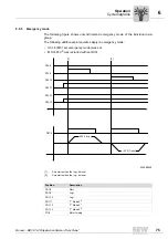 Preview for 75 page of SEW-Eurodrive MOVI-PLC Manual