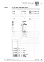 Preview for 91 page of SEW-Eurodrive MOVI-PLC Manual