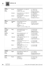 Preview for 96 page of SEW-Eurodrive MOVI-PLC Manual