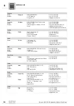 Preview for 98 page of SEW-Eurodrive MOVI-PLC Manual