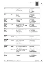 Preview for 99 page of SEW-Eurodrive MOVI-PLC Manual