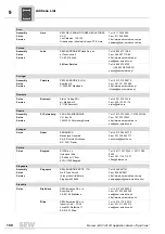 Preview for 100 page of SEW-Eurodrive MOVI-PLC Manual