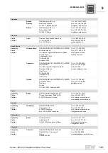 Preview for 101 page of SEW-Eurodrive MOVI-PLC Manual