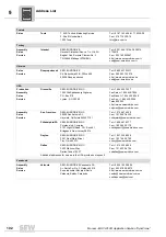 Preview for 102 page of SEW-Eurodrive MOVI-PLC Manual