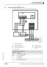 Preview for 31 page of SEW-Eurodrive MOVI-SWITCH 1E Operating Instructions Manual