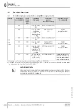 Preview for 38 page of SEW-Eurodrive MOVI-SWITCH 1E Operating Instructions Manual