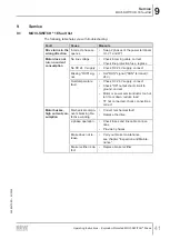 Preview for 41 page of SEW-Eurodrive MOVI-SWITCH 1E Operating Instructions Manual