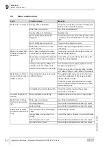 Preview for 42 page of SEW-Eurodrive MOVI-SWITCH 1E Operating Instructions Manual