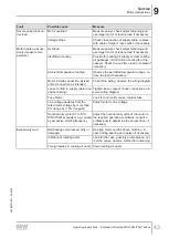 Preview for 43 page of SEW-Eurodrive MOVI-SWITCH 1E Operating Instructions Manual