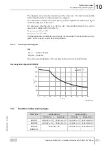 Preview for 49 page of SEW-Eurodrive MOVI-SWITCH 1E Operating Instructions Manual