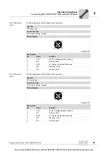 Предварительный просмотр 27 страницы SEW-Eurodrive MOVI-SWITCH 1EM Series Operating Instructions Manual