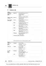 Предварительный просмотр 42 страницы SEW-Eurodrive MOVI-SWITCH 1EM Series Operating Instructions Manual