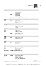 Предварительный просмотр 43 страницы SEW-Eurodrive MOVI-SWITCH 1EM Series Operating Instructions Manual