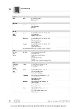 Предварительный просмотр 44 страницы SEW-Eurodrive MOVI-SWITCH 1EM Series Operating Instructions Manual