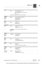 Предварительный просмотр 45 страницы SEW-Eurodrive MOVI-SWITCH 1EM Series Operating Instructions Manual