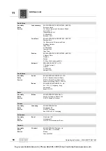 Предварительный просмотр 50 страницы SEW-Eurodrive MOVI-SWITCH 1EM Series Operating Instructions Manual