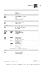 Предварительный просмотр 51 страницы SEW-Eurodrive MOVI-SWITCH 1EM Series Operating Instructions Manual