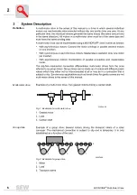 Preview for 6 page of SEW-Eurodrive MOVIDRIVE compact MCH4 A Series Manual