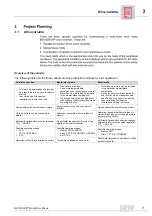 Preview for 7 page of SEW-Eurodrive MOVIDRIVE compact MCH4 A Series Manual