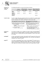 Preview for 10 page of SEW-Eurodrive MOVIDRIVE compact MCH41A System Manual