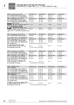 Preview for 32 page of SEW-Eurodrive MOVIDRIVE compact MCH41A System Manual