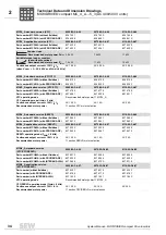 Preview for 34 page of SEW-Eurodrive MOVIDRIVE compact MCH41A System Manual