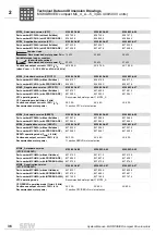 Preview for 36 page of SEW-Eurodrive MOVIDRIVE compact MCH41A System Manual