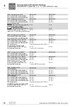 Preview for 38 page of SEW-Eurodrive MOVIDRIVE compact MCH41A System Manual