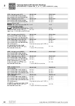 Preview for 40 page of SEW-Eurodrive MOVIDRIVE compact MCH41A System Manual