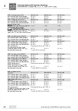 Preview for 42 page of SEW-Eurodrive MOVIDRIVE compact MCH41A System Manual