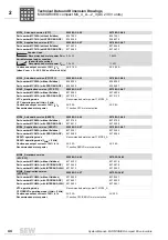 Preview for 44 page of SEW-Eurodrive MOVIDRIVE compact MCH41A System Manual