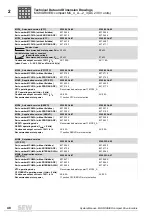 Preview for 48 page of SEW-Eurodrive MOVIDRIVE compact MCH41A System Manual