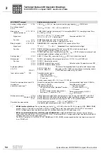 Preview for 54 page of SEW-Eurodrive MOVIDRIVE compact MCH41A System Manual