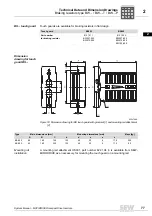 Preview for 77 page of SEW-Eurodrive MOVIDRIVE compact MCH41A System Manual