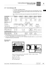 Preview for 79 page of SEW-Eurodrive MOVIDRIVE compact MCH41A System Manual